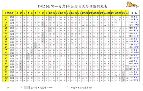 71年農曆|農曆換算、國曆轉農曆、國曆農曆對照表、農曆生日查。